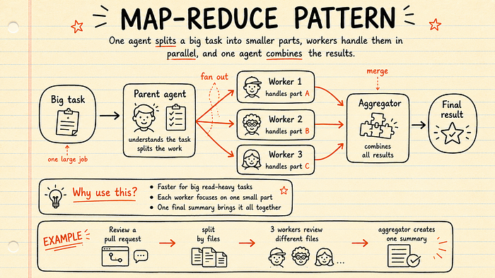 Map-Reduce 并行模式。