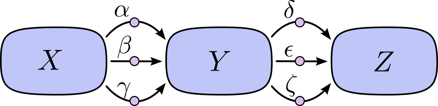 图 4：多条路径组成的链式结构
