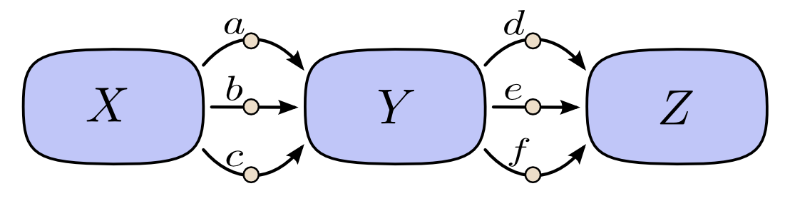 图 7：路径结构的普通变量版本