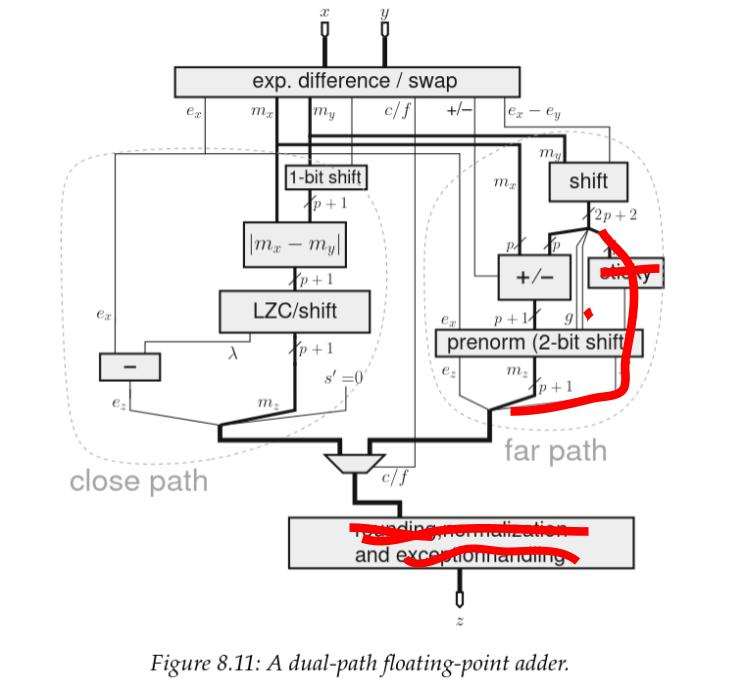 又 RIP 掉更多东西 🪓