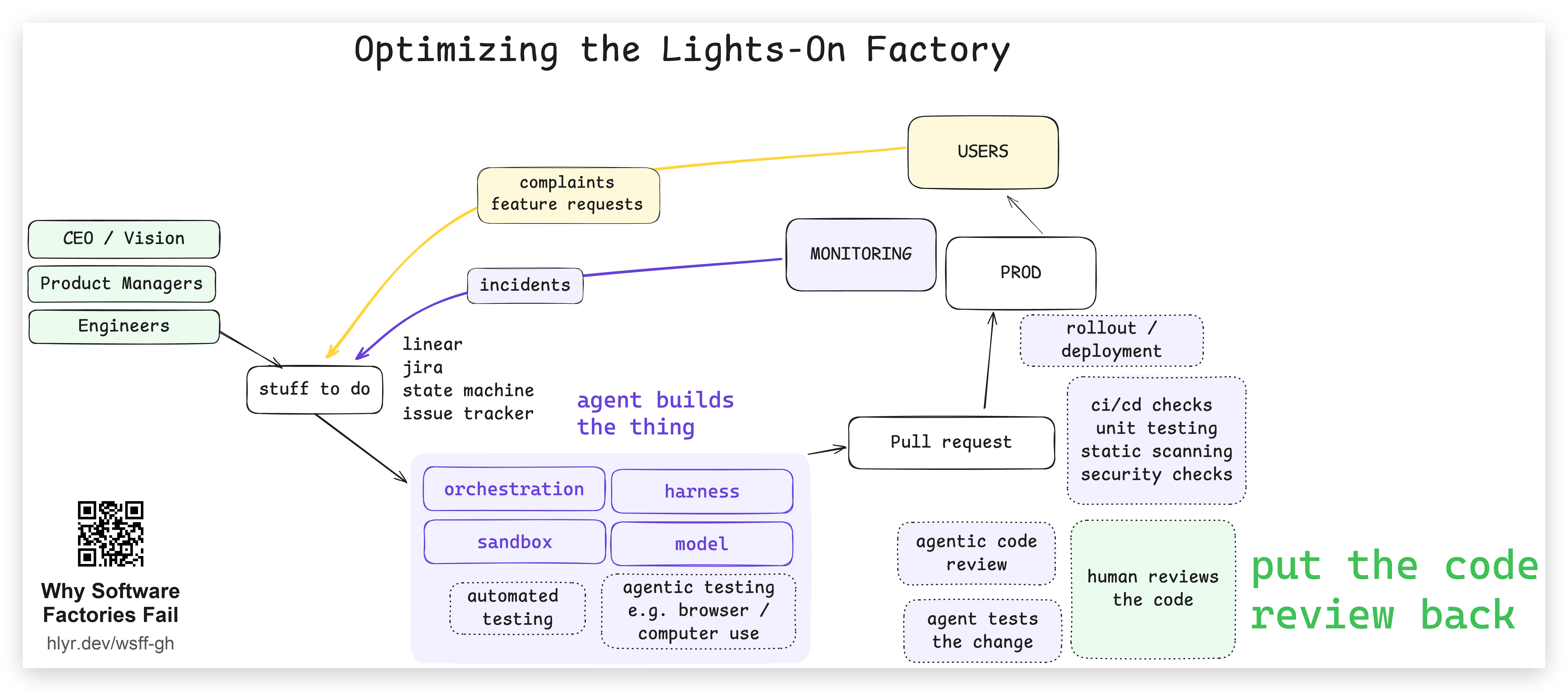 lights-on-agentic-1